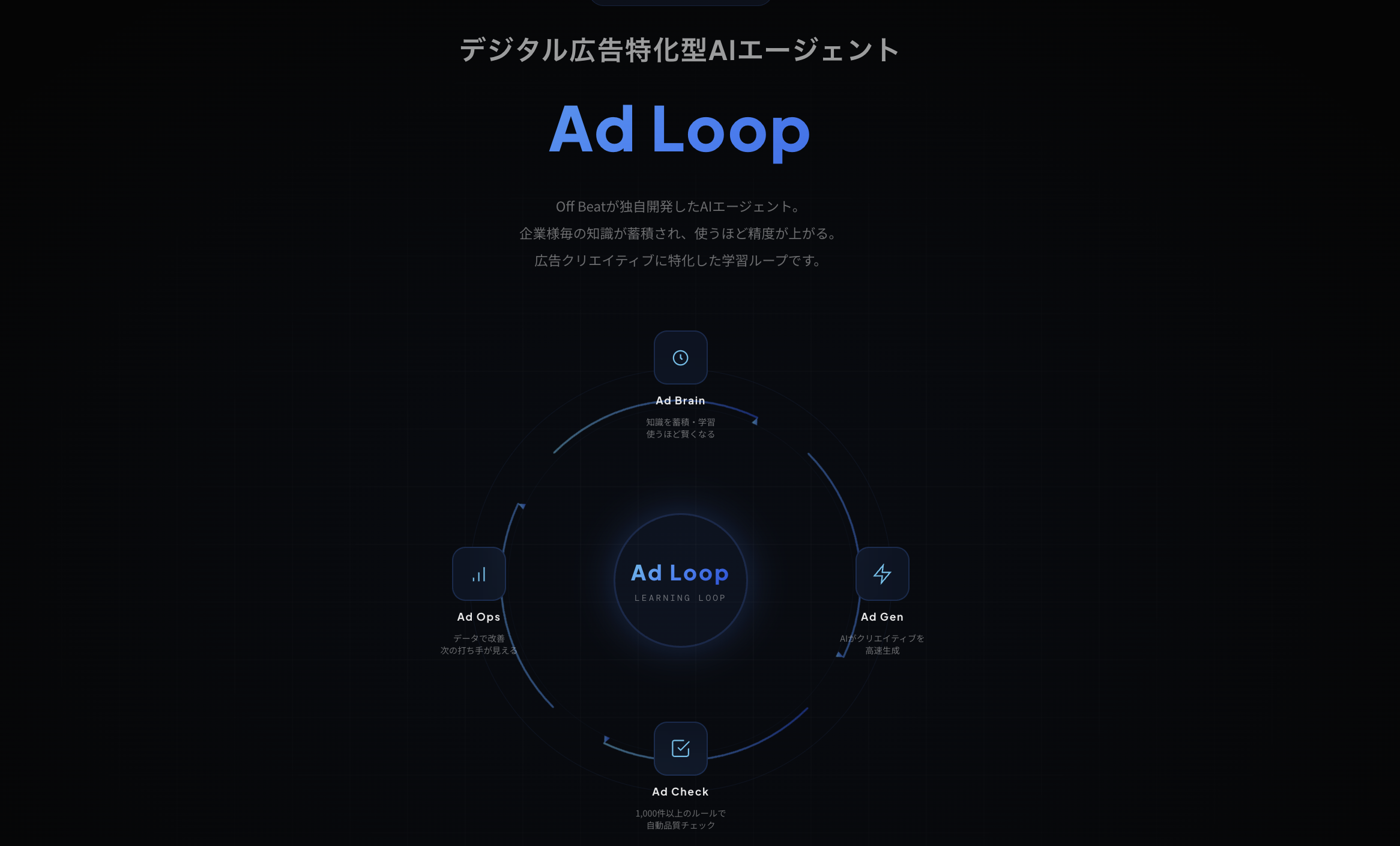 デジタル広告特化型AIエージェント「Ad Loop」を独自開発、社内本格運用開始