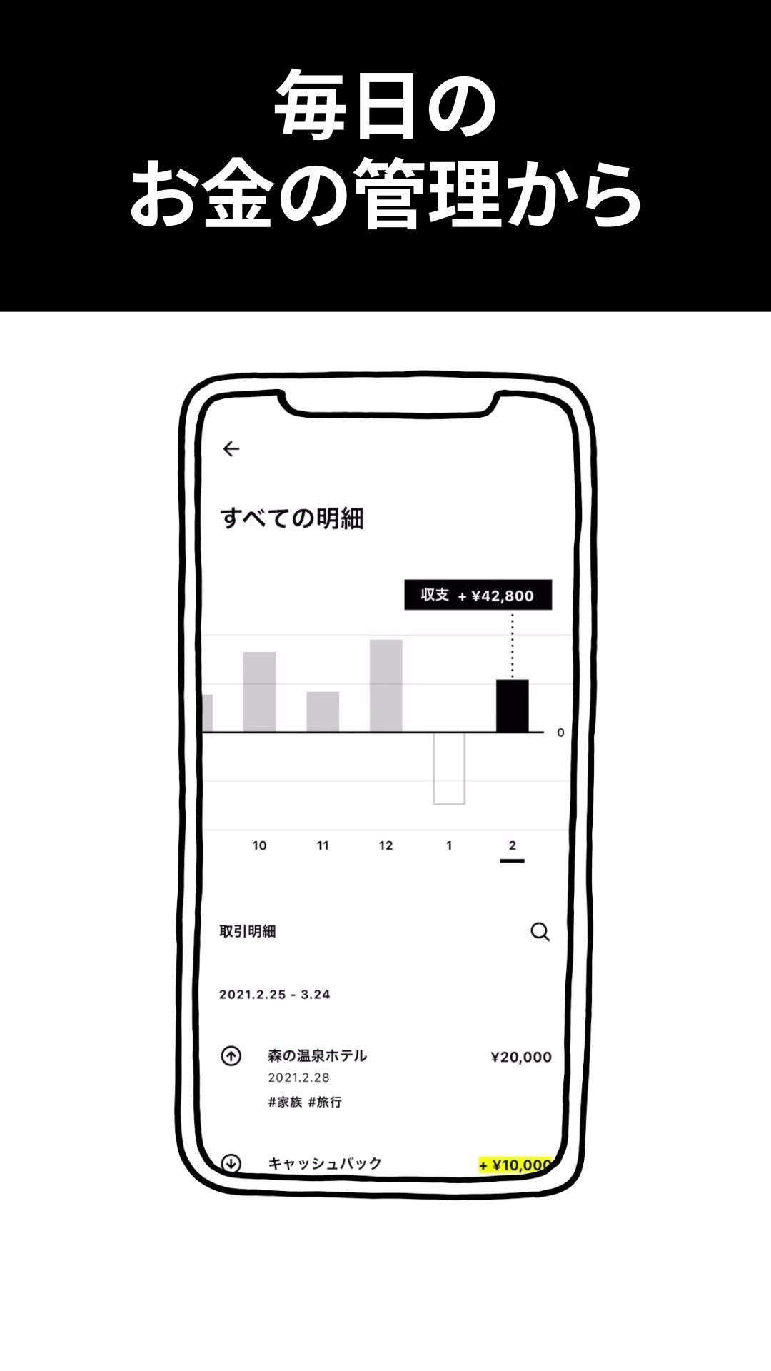 バリエーション 4