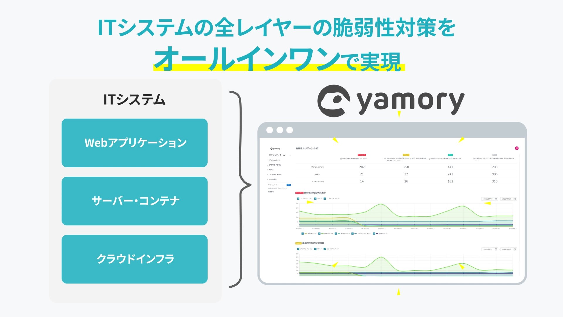 バリエーション 3